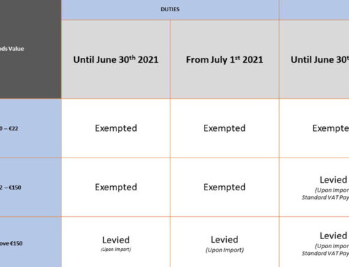 Import One Stop Shop Scheme (IOSS) factsheet